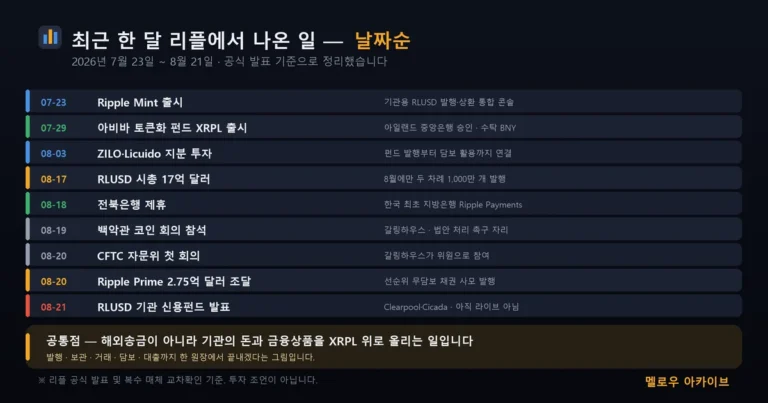 최근 한 달 리플에서 나온 일 — 날짜순 정리