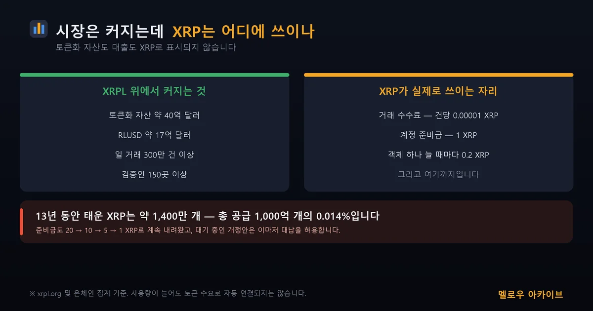 시장은 커지는데 XRP는 어디에 쓰이나