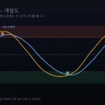스토캐스틱 개념도