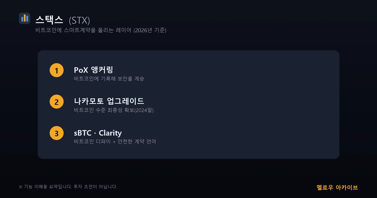 스택스 STX 핵심 3가지