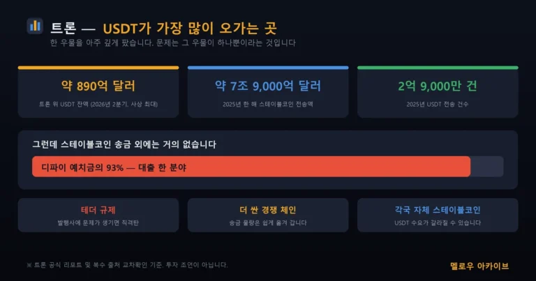 트론 USDT 규모와 쏠린 사업 구조