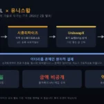 블랙록 BUIDL이 유니스왑 기술로 거래되는 구조