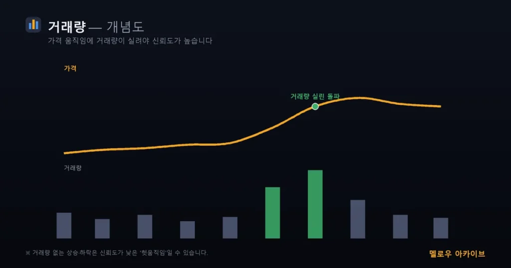 거래량 개념도