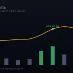 거래량 개념도