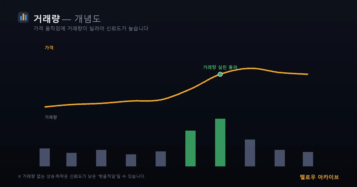 거래량 개념도