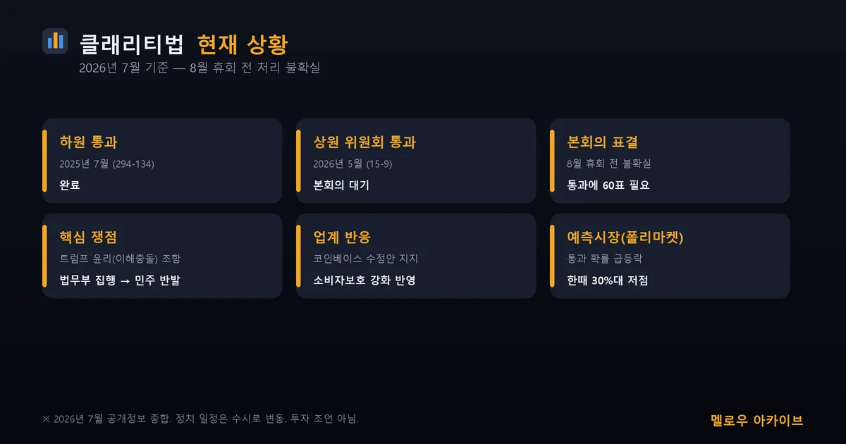 클래리티법 현재 상황 — 2026년 7월