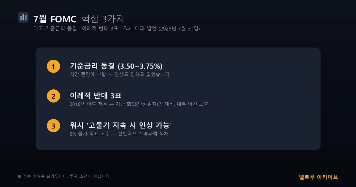 2026년 7월 FOMC 금리 동결과 9대3 표결 요약