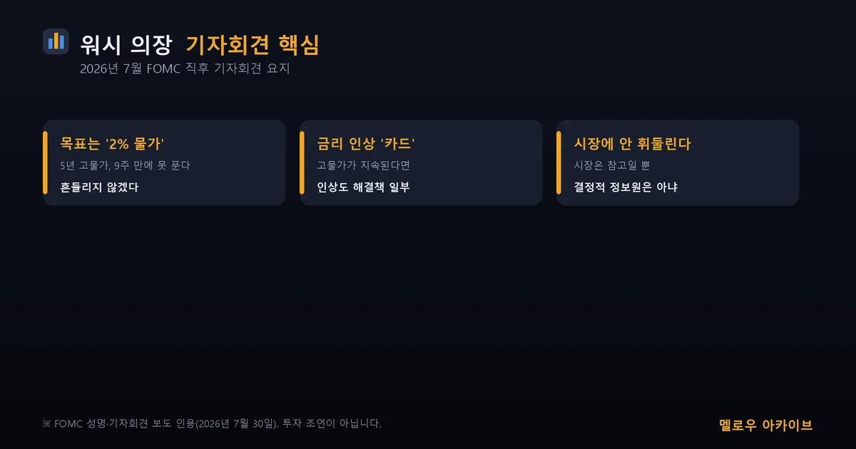2026년 7월 29일 워시 연준 의장 기자회견 주요 쟁점