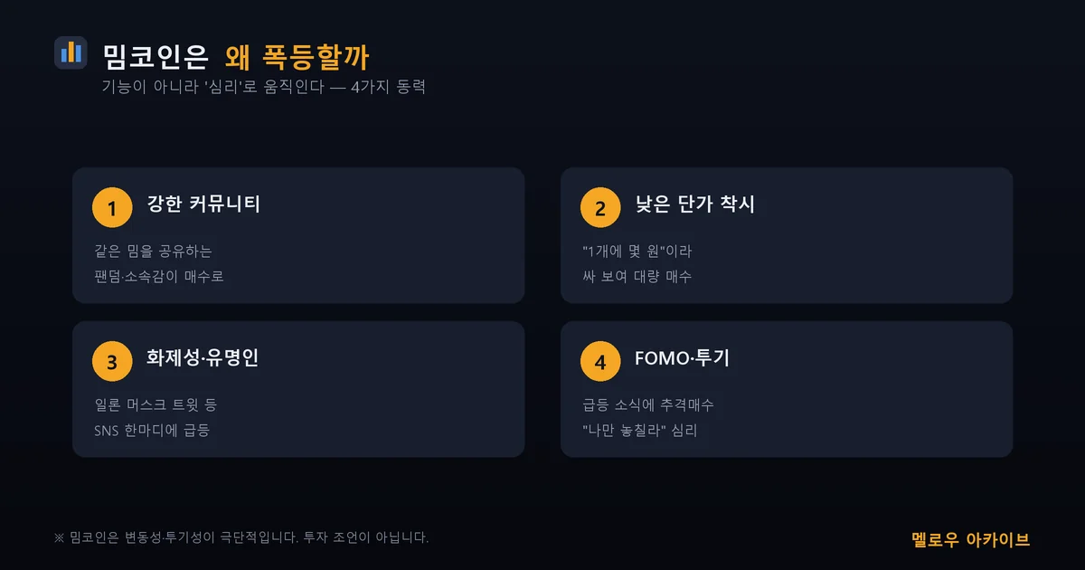 밈코인이 폭등하는 4가지 이유 — 커뮤니티 낮은단가 화제성 FOMO