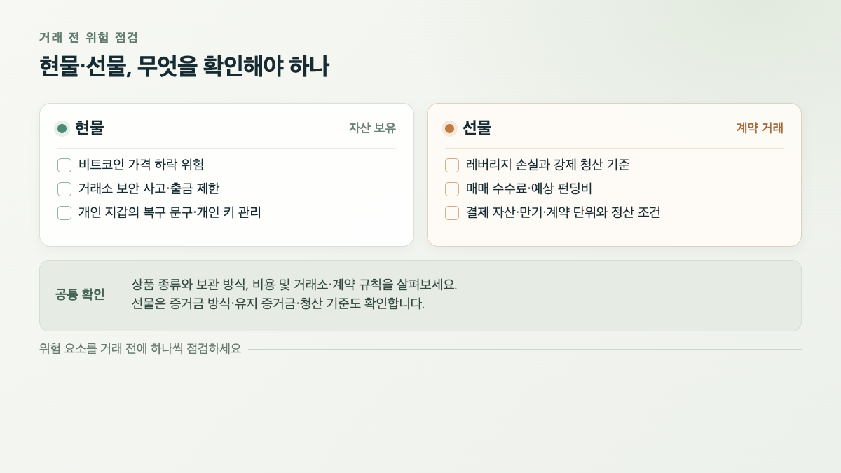 현물·선물 위험 체크리스트: 가격·보관·레버리지·비용