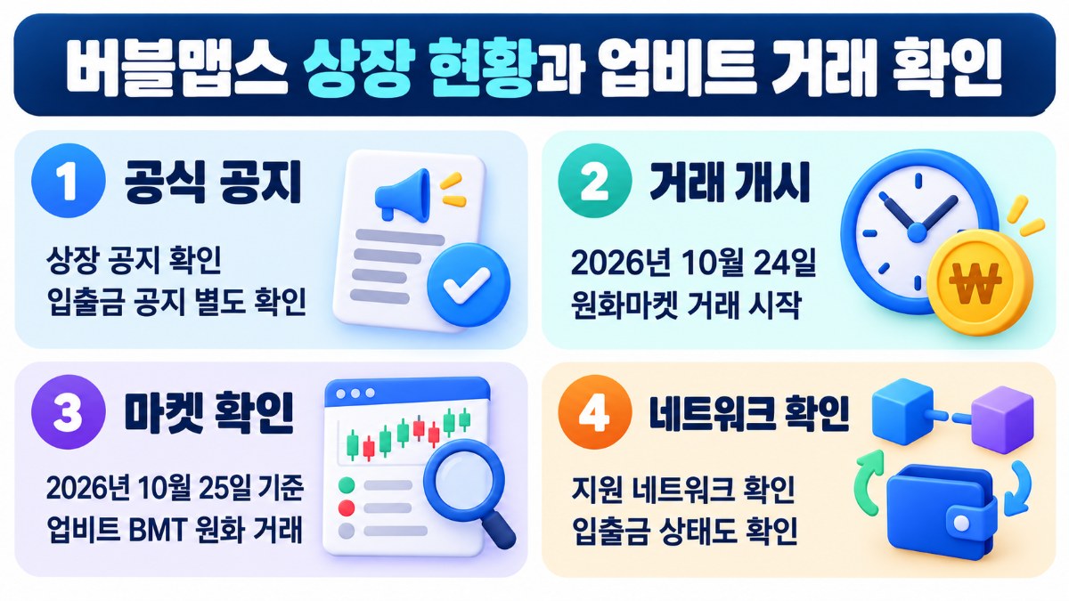 업비트 BMT 상장 확인 순서: 공식 공지·거래 개시 시각·마켓·입출금 네트워크