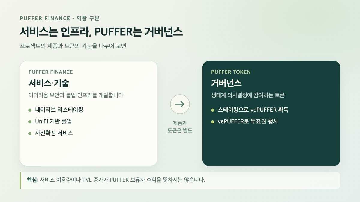Puffer 서비스와 PUFFER 토큰 역할 구분: 리스테이킹·UniFi·거버넌스