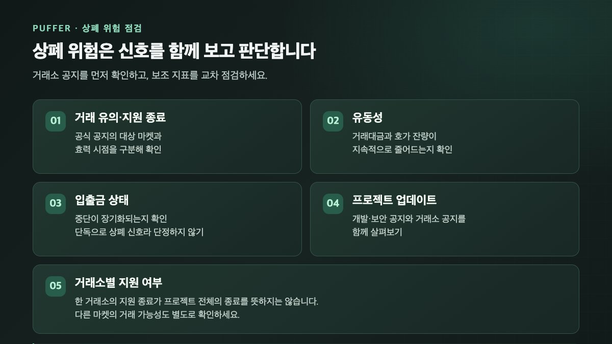 상폐 위험 확인 항목: 거래 유의·지원 종료 공지·유동성·입출금·프로젝트 업데이트