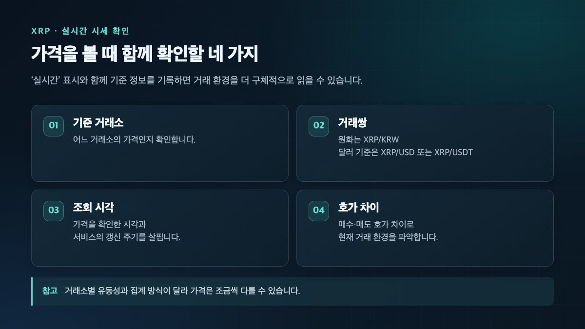 XRP 실시간 시세 확인 항목: 기준 거래소·거래쌍·조회 시각·호가 차이