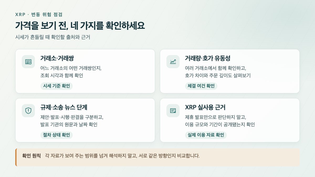 XRP 변동 위험 체크리스트: 거래소·유동성·뉴스 단계·실사용 근거